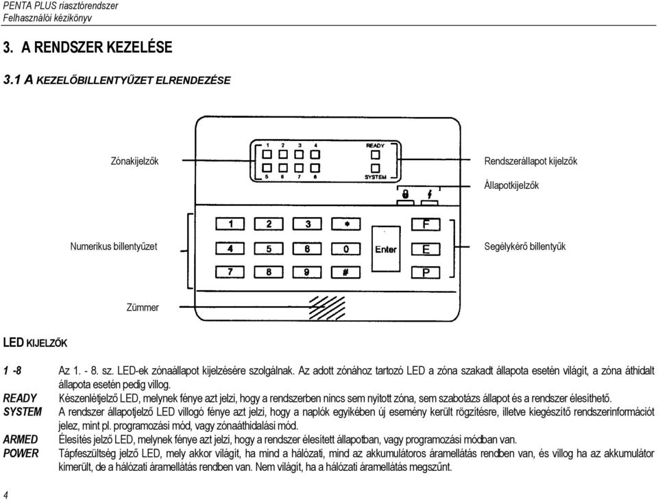 READY Készenlétjelző LED, melynek fénye azt jelzi, hogy a rendszerben nincs sem nyitott zóna, sem szabotázs állapot és a rendszer élesíthető.