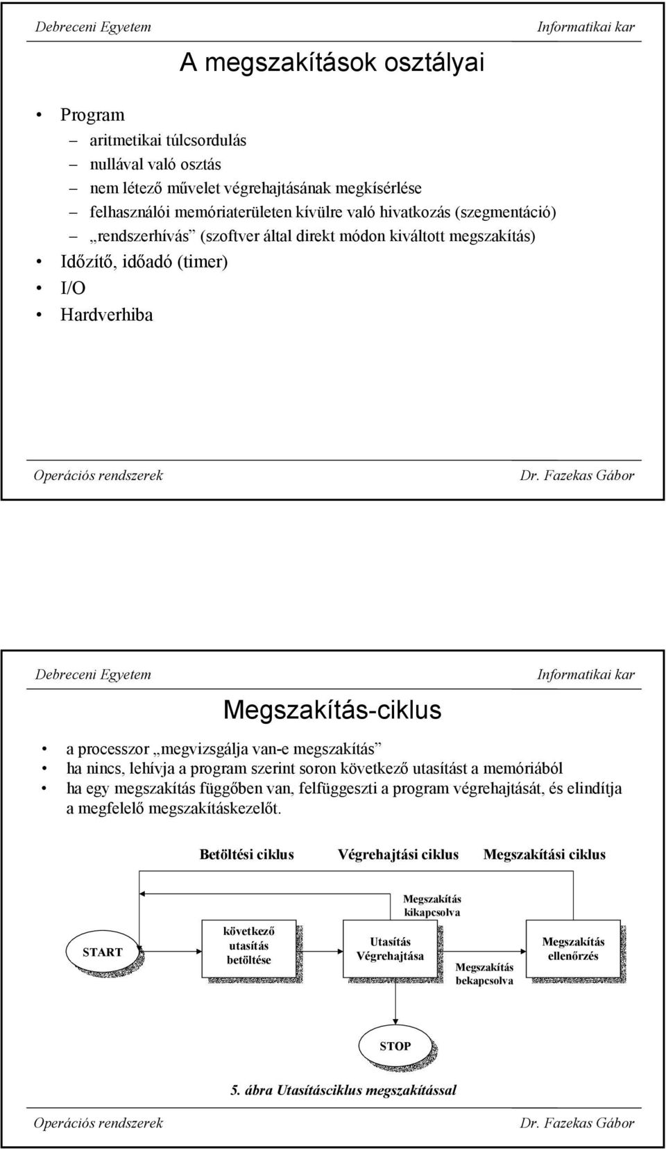 lehívja a program szerint soron következő utasítást a memóriából ha egy megszakítás függőben van, felfüggeszti a program végrehajtását, és elindítja amegfelelő megszakításkezelőt.