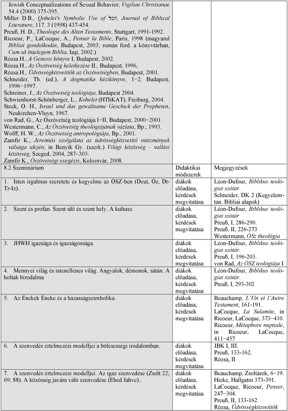 , A Genesis könyve I, Budapest, 2002. Rózsa H., Az Ószövetség keletkezése II., Budapest, 1996, Rózsa H., Üdvösségközvetítők az Ószövetségben, Budapest, 2001. Schneider, Th. (ed.