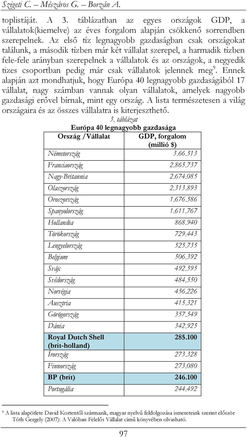 csoportban pedig már csak vállalatok jelennek meg 9.
