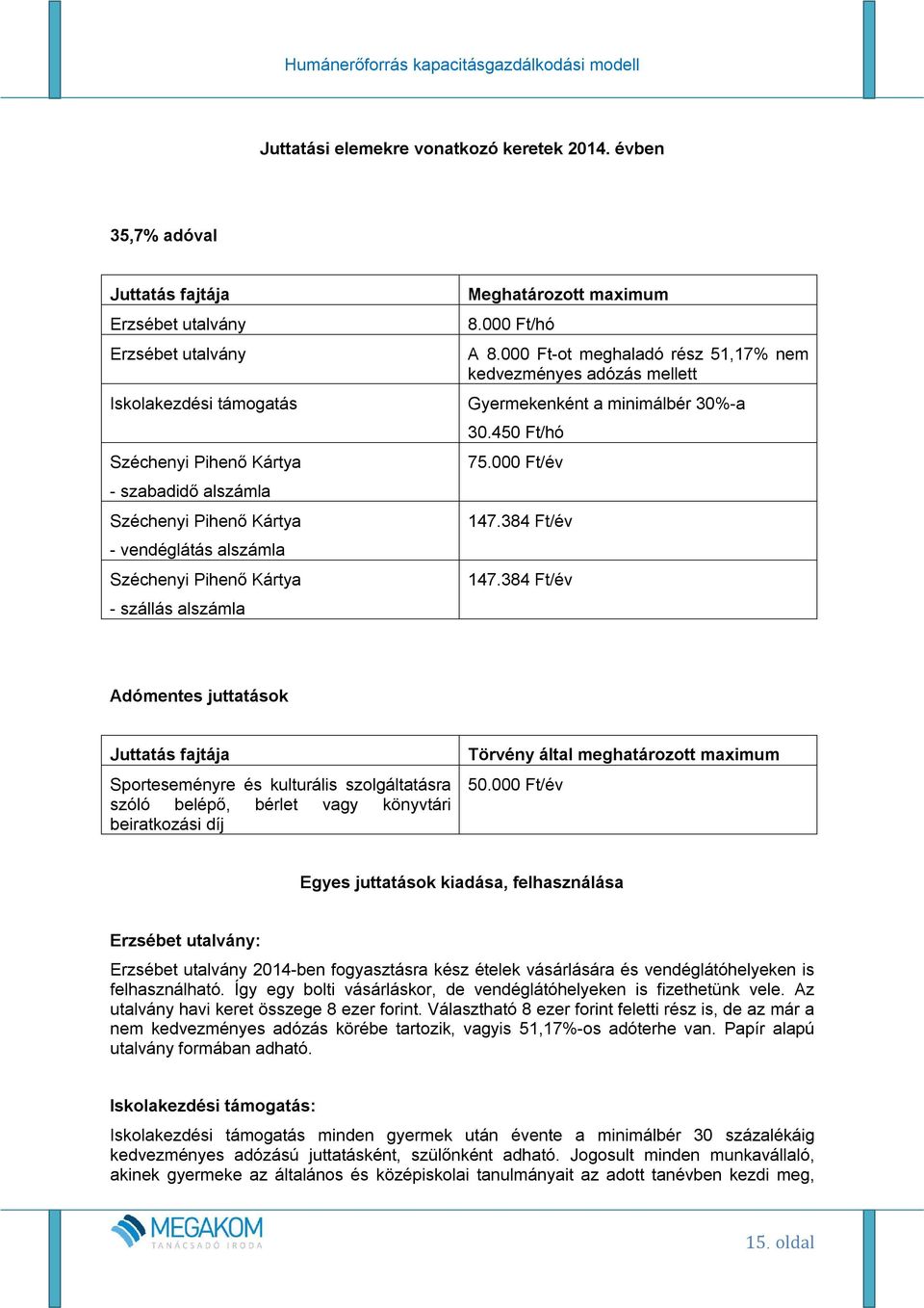 Pihenő Kártya - szállás alszámla Meghatározott maximum 8.000 Ft/hó A 8.000 Ft-ot meghaladó rész 51,17% nem kedvezményes adózás mellett Gyermekenként a minimálbér 30%-a 30.450 Ft/hó 75.000 Ft/év 147.