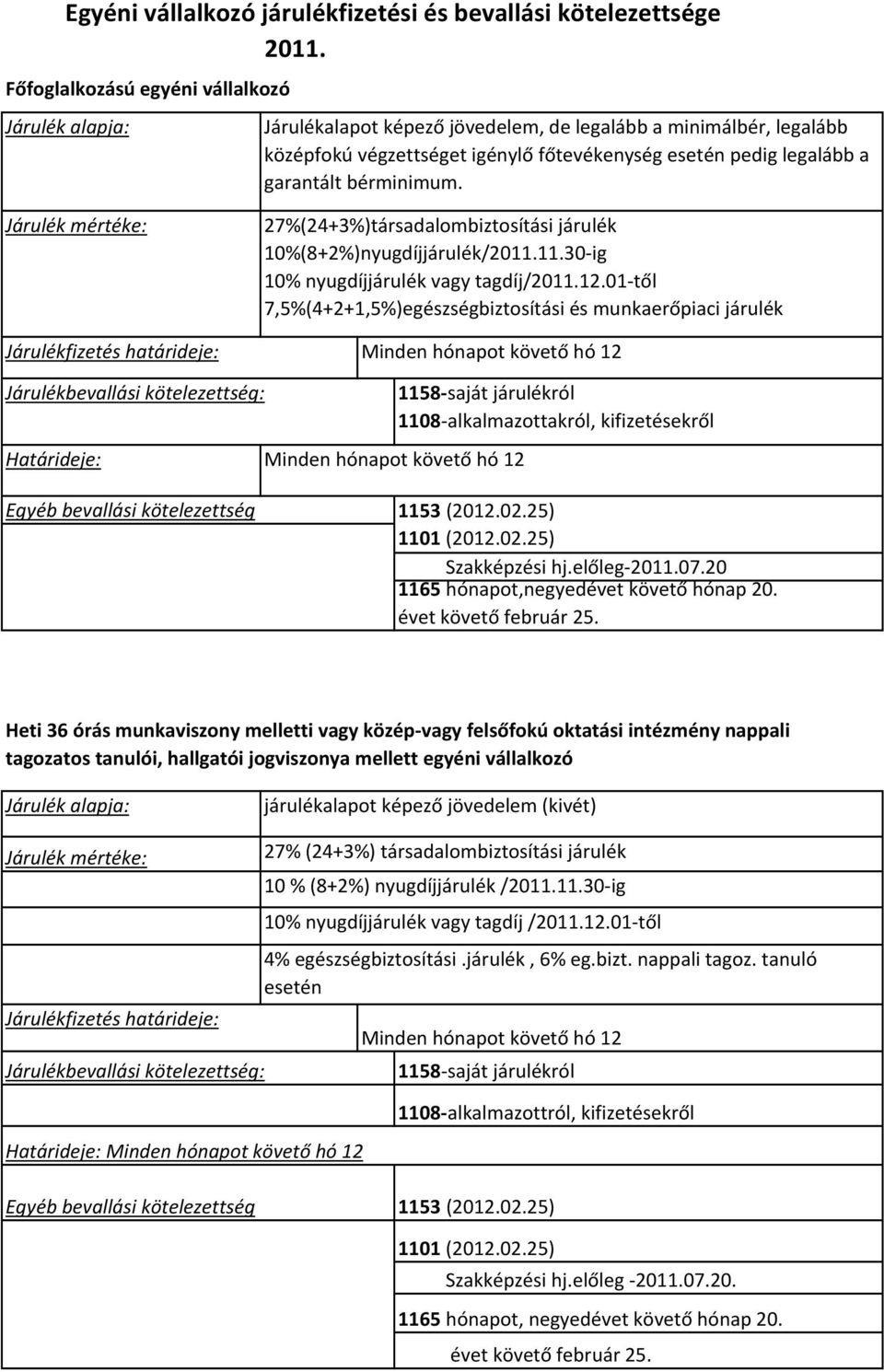 10% nyugdíjjárulék vagy tagdíj/2011.12.