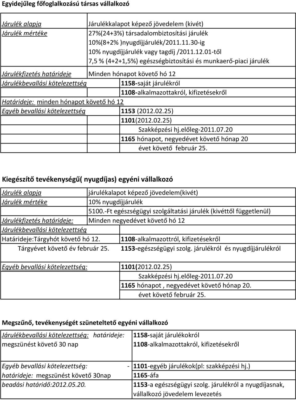 01-től 7,5 % (4+2+1,5%) egészségbiztosítási és munkaerő-piaci járulék Járulékfizetés határideje Minden hónapot követő hó 12 Járulékbevallási kötelezettség Határideje: minden hónapot követő hó 12