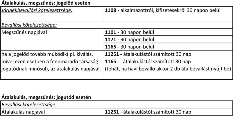 1101-30 napon belül 1171-90 napon belül 1165-30 napon belül 11251 - átalakulástól számított 30 nap 1165 - átalakulástól számított 30 nap