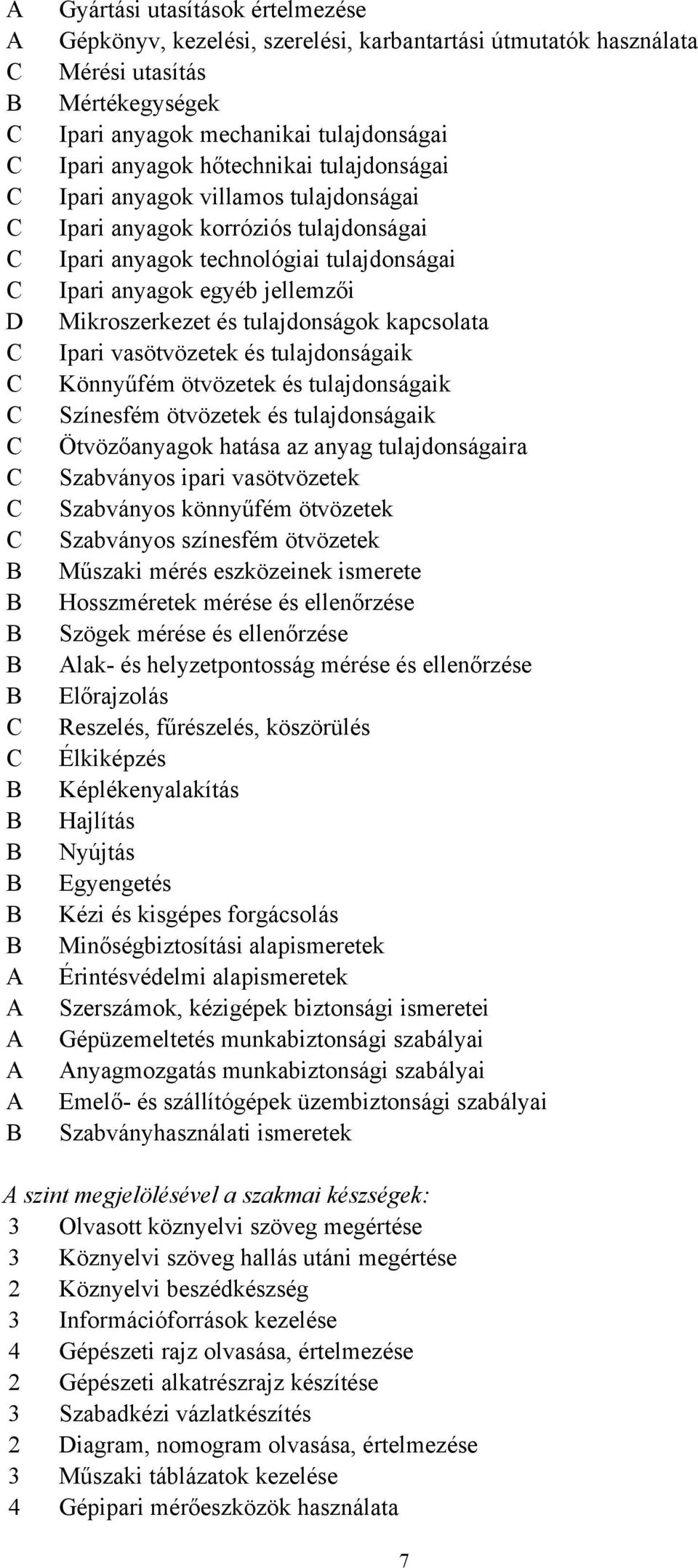 tulajdonságok kapcsolata Ipari vasötvözetek és tulajdonságaik Könnyűfém ötvözetek és tulajdonságaik Színesfém ötvözetek és tulajdonságaik Ötvözőanyagok hatása az anyag tulajdonságaira Szabványos