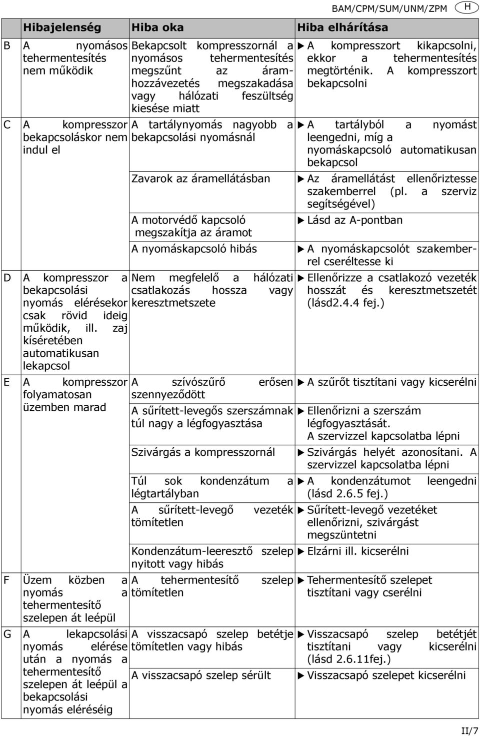 működik, ill. zaj kíséretében automatikusan lekapcsol E A kompresszor folyamatosan üzemben marad A kompresszort kikapcsolni, ekkor a tehermentesítés megtörténik.