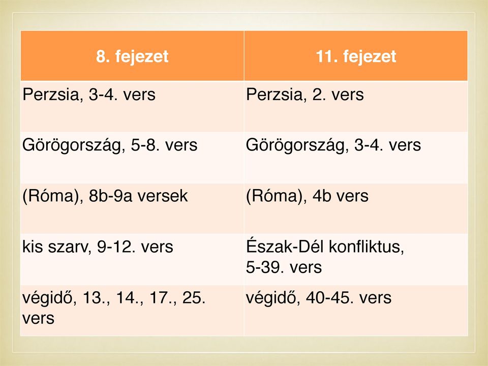 vers (Róma), 8b-9a versek (Róma), 4b vers kis szarv, 9-12.