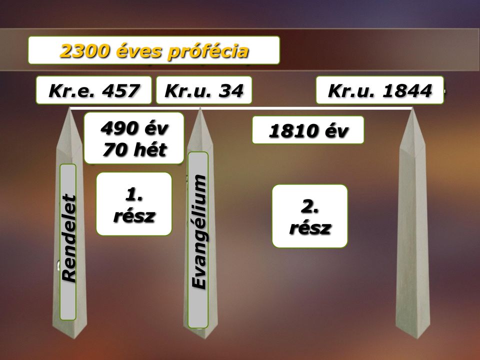 1810 év 70 hét Rendelet 1.