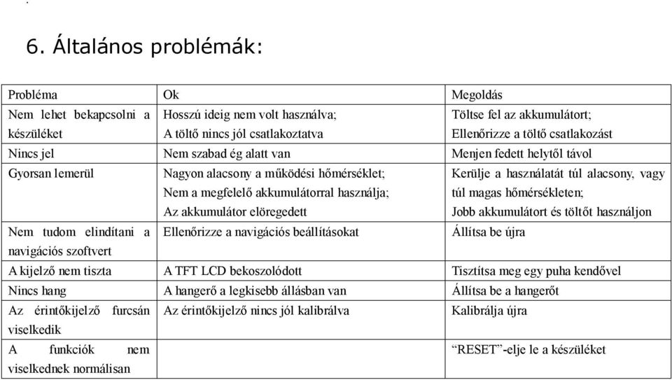 Kerülje a használatát túl alacsony, vagy túl magas hőmérsékleten; Jobb akkumulátort és töltőt használjon Nem tudom elindítani a Ellenőrizze a navigációs beállításokat Állítsa be újra navigációs