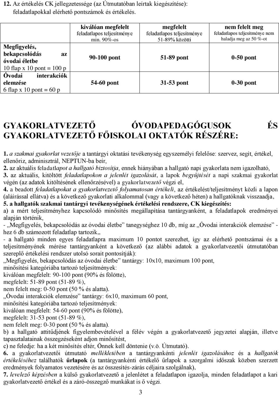 90%-os megfelelt feladatlapos teljesítménye 51-89% közötti nem felelt meg feladatlapos teljesítménye nem haladja meg az 50 %-ot 90-100 pont 51-89 pont 0-50 pont 54-60 pont 31-53 pont 0-30 pont