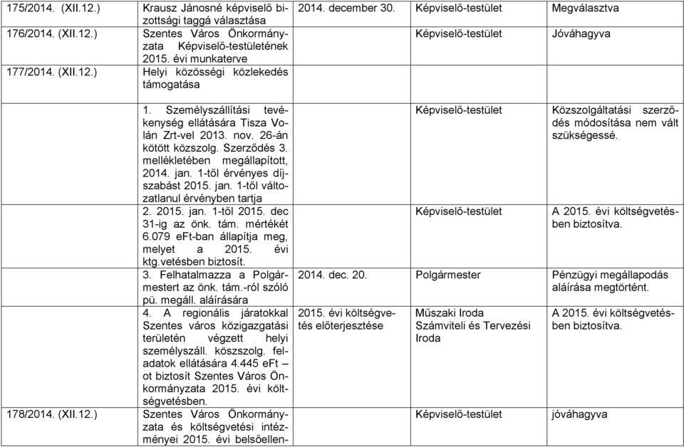 2015. jan. 1-től 2015. dec 31-ig az önk. tám. mértékét 6.079 eft-ban állapítja meg, melyet a 2015. évi ktg.vetésben biztosít. 3. Felhatalmazza a Polgármestert az önk. tám.-ról szóló pü. megáll.