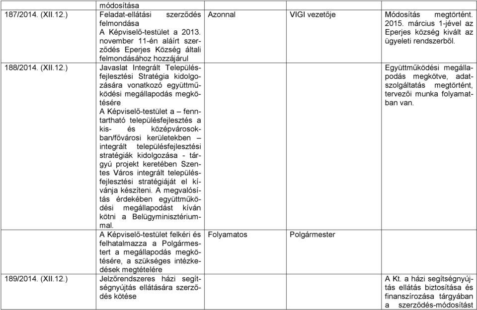 ) Javaslat Integrált Településfejlesztési Stratégia kidolgozására vonatkozó együttműködési megállapodás megkötésére A a fenntartható településfejlesztés a kis- és középvárosokban/fővárosi
