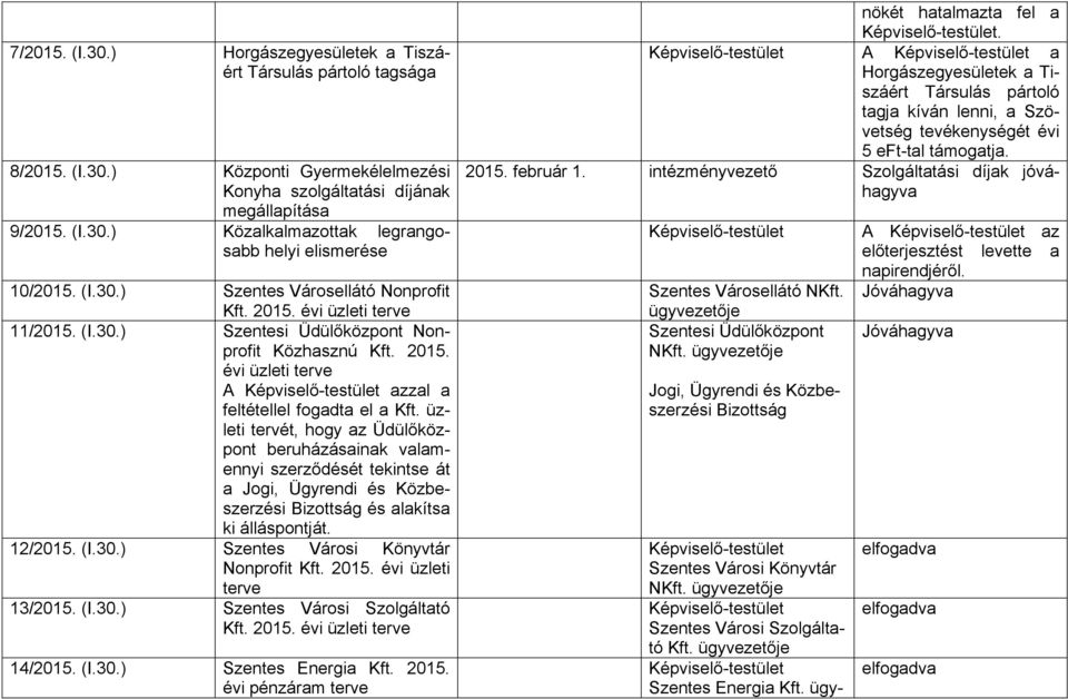 üzleti tervét, hogy az Üdülőközpont beruházásainak valamennyi szerződését tekintse át a Jogi, Ügyrendi és Közbeszerzési Bizottság és alakítsa ki álláspontját. 12/2015. (I.30.