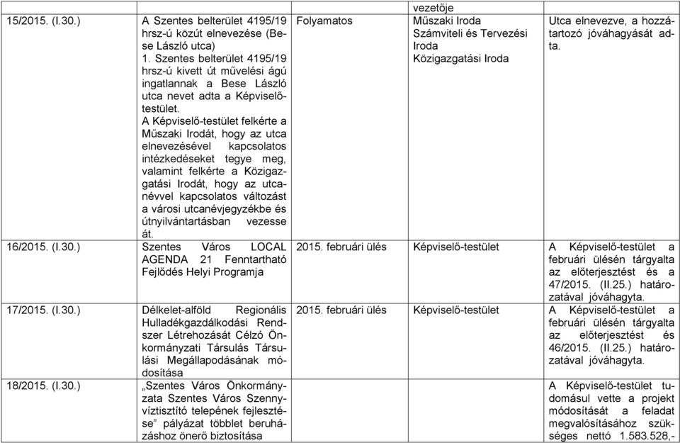 A felkérte a Műszaki Irodát, hogy az utca elnevezésével kapcsolatos intézkedéseket tegye meg, valamint felkérte a Közigazgatási Irodát, hogy az utcanévvel kapcsolatos változást a városi