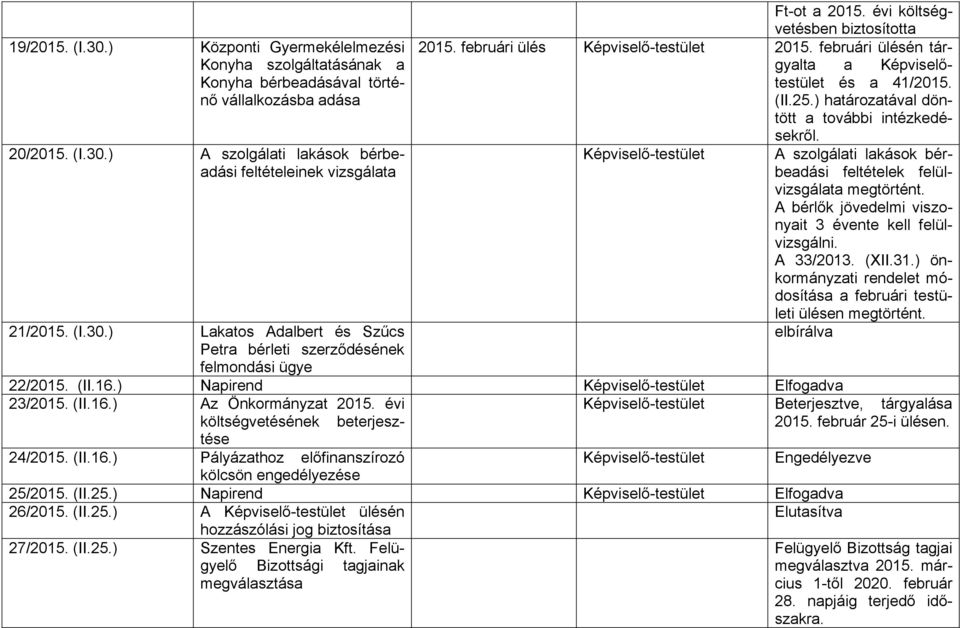 februári ülésén tárgyalta a Képviselőtestület és a 41/2015. (II.25.) határozatával döntött a további intézkedésekről. A szolgálati lakások bérbeadási feltételek felülvizsgálata megtörtént.