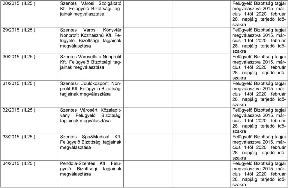 Felügyelő Bizottsági tagjainak megválasztása 32/2015. (II.25.) Szentes Városért Közalapítvány Felügyelő Bizottsági tagjainak megválasztása 33/2015. (II.25.) Szentes Spa&Medical Kft.