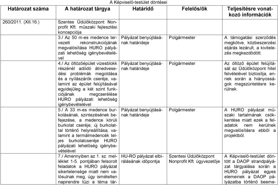 / Az öltözőépület vizesblokk részénél adódó átnedvesedési problémák megoldása és a nyílászárók cseréje, valamint az épület felújításával egyidejűleg a két szint funkciójának megcserélése HURO