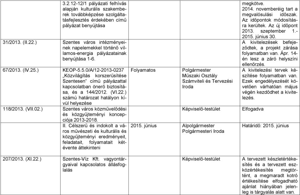 ) KEOP-5.5.0/A/12-2013-0237 Közvilágítás korszerűsítése Szentesen című pályázattal kapcsolatban önerő biztosítása, és a 144/2012. (VI.22.) számú határozat hatályon kívül helyezése 118/2013. (VII.02.) Szentes város közművelődési és közgyűjteményi koncepciója 2013-2018.