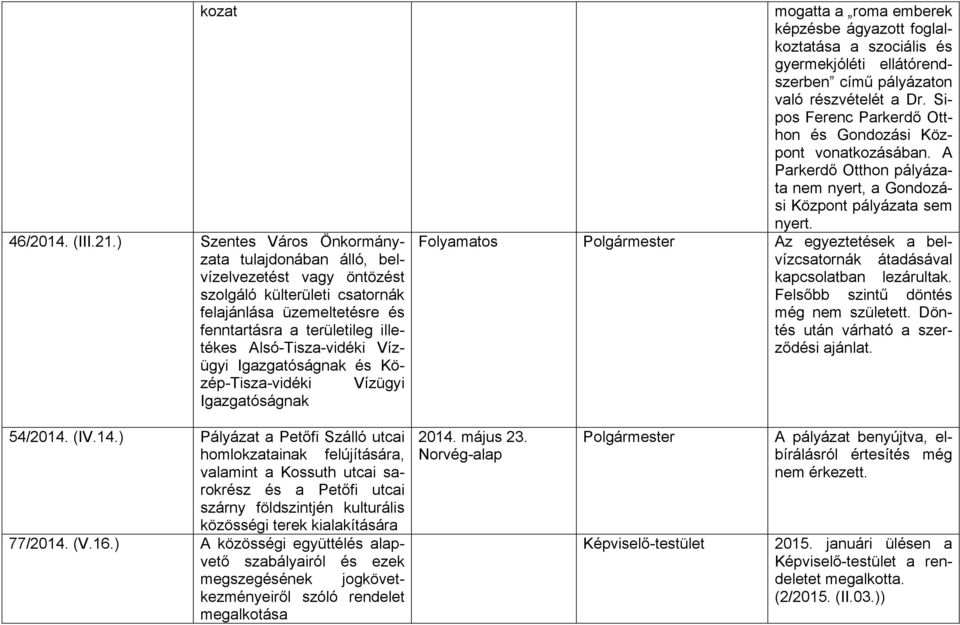 ) Szentes Város Önkormányzata tulajdonában álló, belvízelvezetést vagy öntözést szolgáló külterületi csatornák felajánlása üzemeltetésre és fenntartásra a területileg illetékes Alsó-Tisza-vidéki