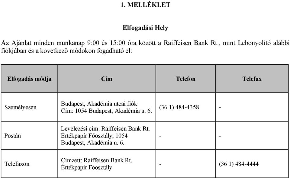 Budapest, Akadémia utcai fiók Cím: 1054 Budapest, Akadémia u. 6.