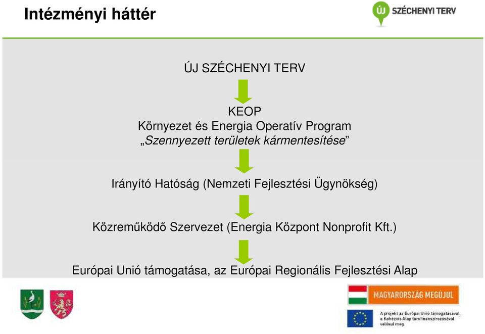 Fejlesztési Ügynökség) Közreműködő Szervezet (Energia Központ