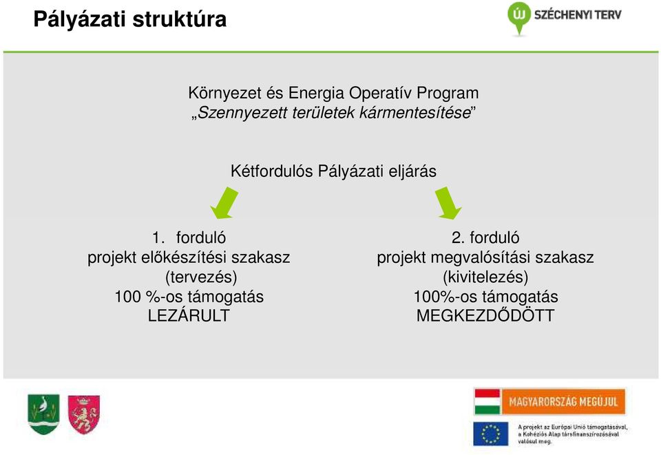 forduló projekt előkészítési szakasz (tervezés) 100 %-os támogatás