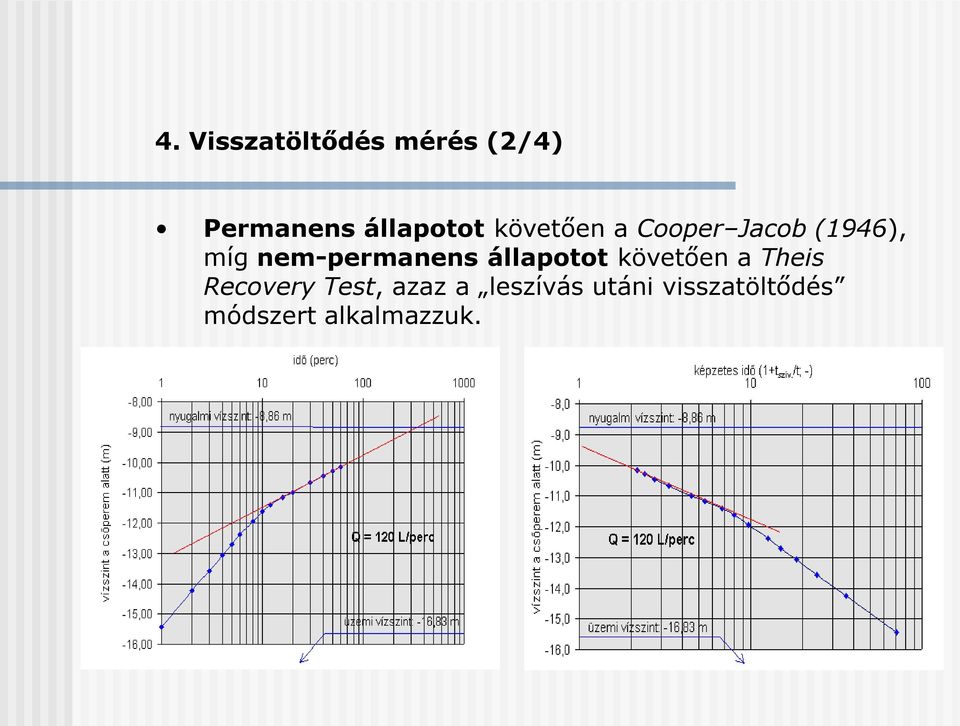 állapotot követően a Theis Recovery Test, azaz a