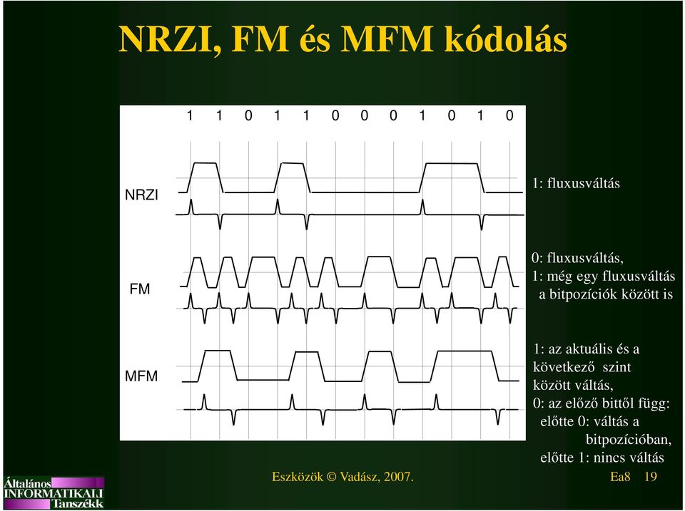 aktuális és a következő szint között váltás, 0: az előző bittől függ: