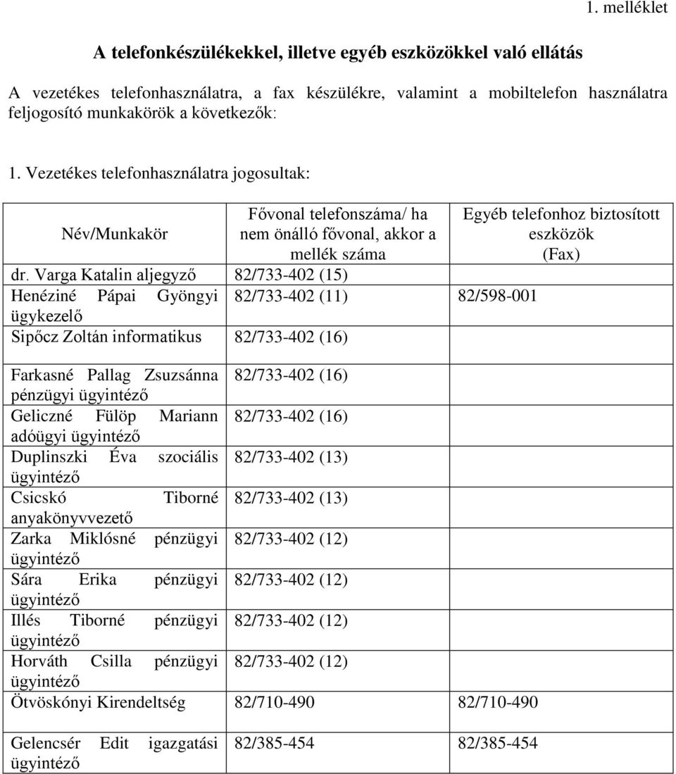 Vezetékes telefonhasználatra jogosultak: Fővonal telefonszáma/ ha Név/Munkakör nem önálló fővonal, akkor a mellék száma dr.