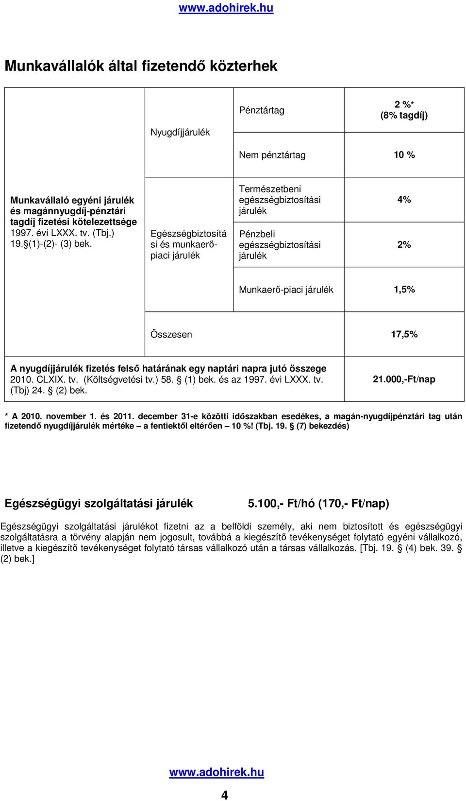 Egészségbiztosítá si és munkaerıpiaci Természetbeni egészségbiztosítási Pénzbeli egészségbiztosítási 4% 2% Munkaerı-piaci 1,5% Összesen 17,5% A nyugdíj fizetés felsı határának egy naptári napra jutó