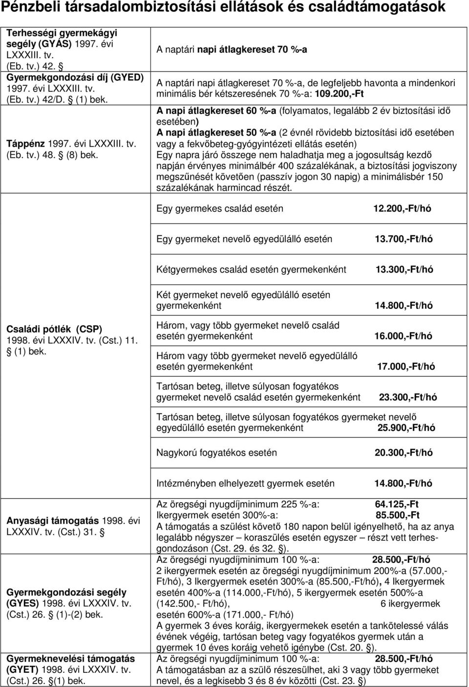 A naptári napi átlagkereset 70 %-a A naptári napi átlagkereset 70 %-a, de legfeljebb havonta a mindenkori minimális bér kétszeresének 70 %-a: 109.