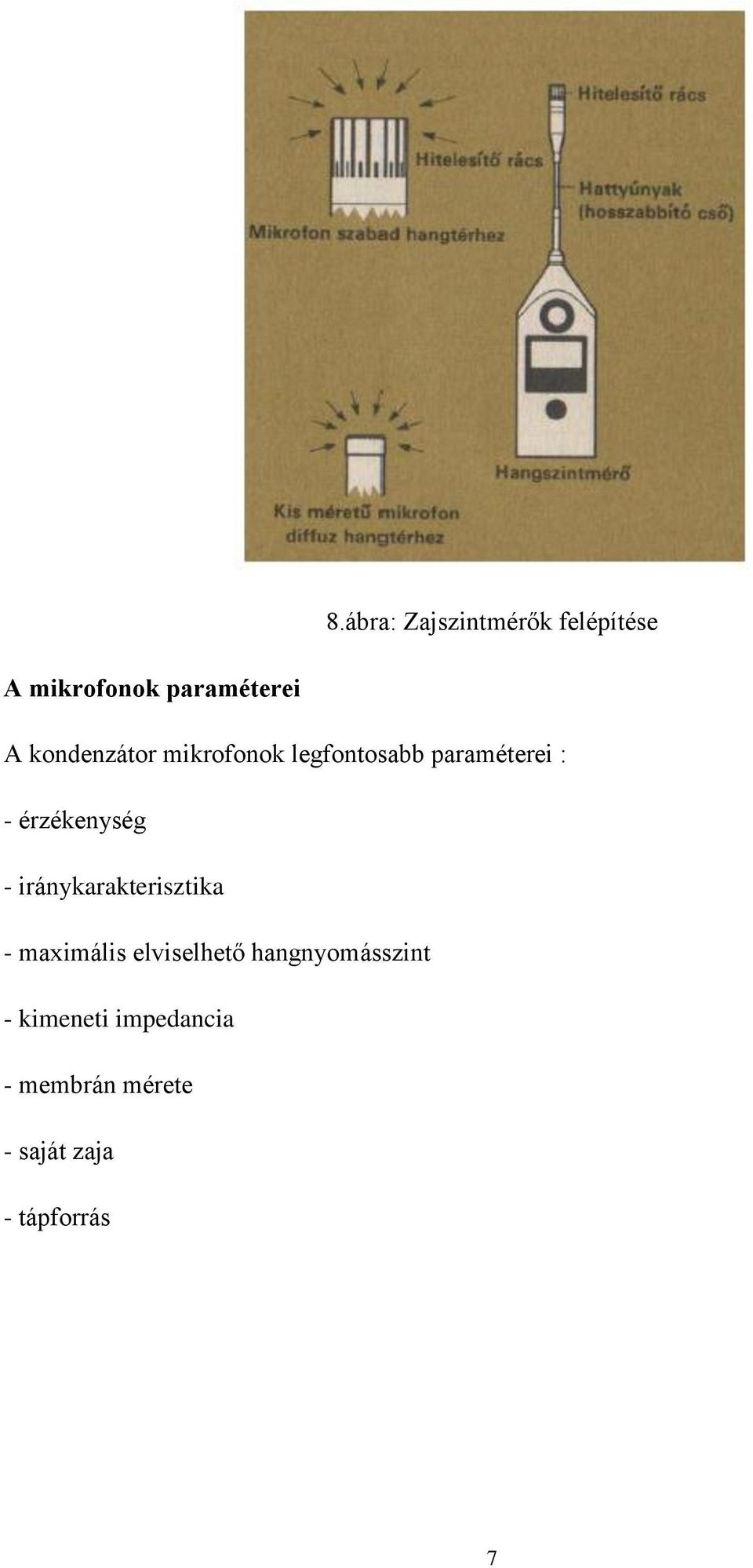 érzékenység - iránykarakterisztika - maximális elviselhető