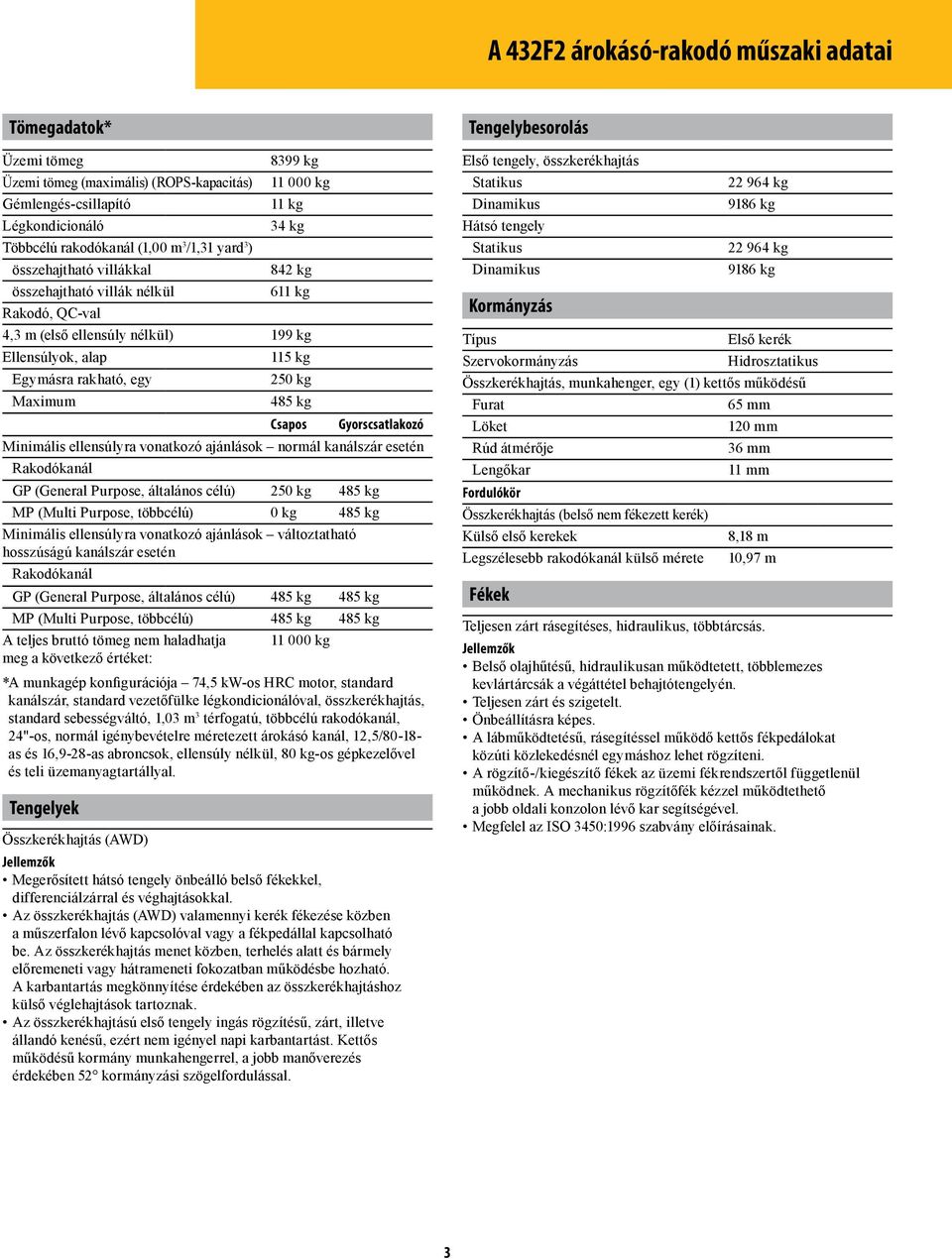 kg Maximum 485 kg Csapos Gyorscsatlakozó Minimális ellensúlyra vonatkozó ajánlások normál kanálszár esetén Rakodókanál GP (General Purpose, általános célú) 250 kg 485 kg MP (Multi Purpose, többcélú)