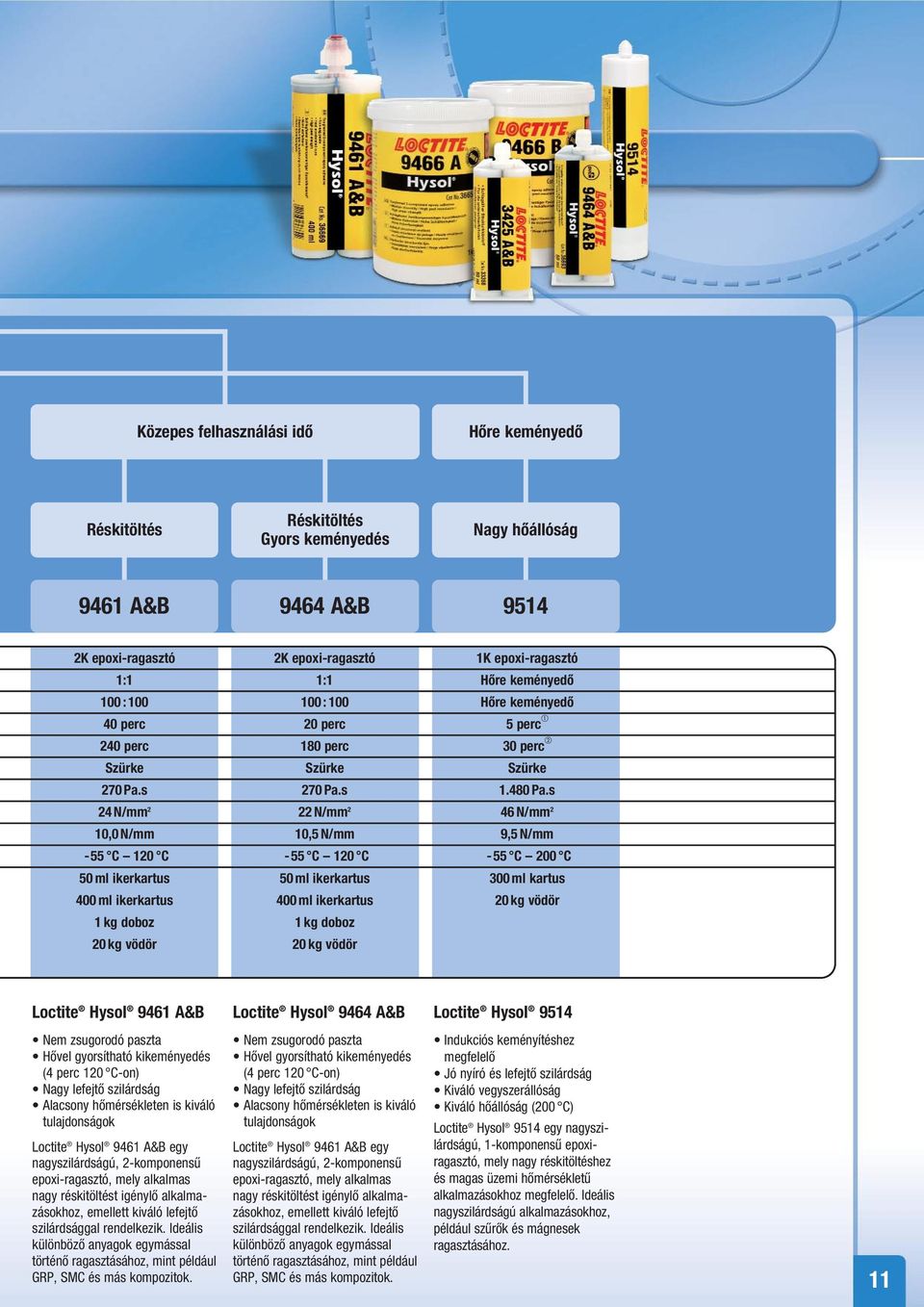 s 24 N/mm 2 22 N/mm 2 46 N/mm 2 10,0 N/mm 10,5 N/mm 9,5 N/mm -55 C 120 C -55 C 120 C -55 C 200 C 50 ml ikerkartus 50 ml ikerkartus 300 ml kartus 400 ml ikerkartus 400 ml ikerkartus 20 kg vödör 1 kg