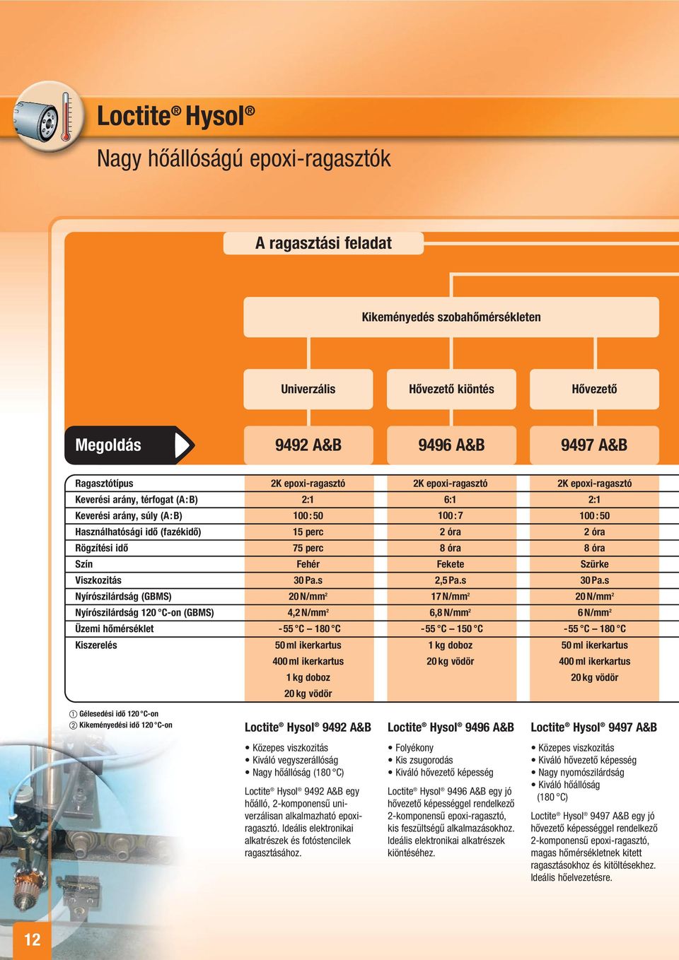 Rögzítési idő 75 perc 8 óra 8 óra Szín Fehér Fekete Szürke Viszkozitás 30 Pa.