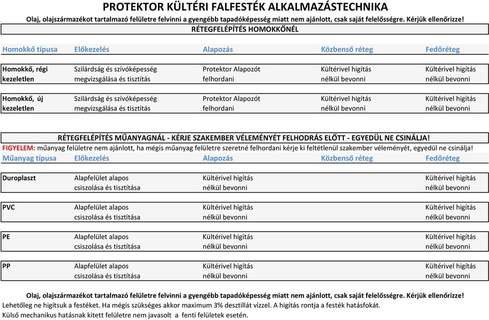 megvizsgálása és tisztítás felhordani RÉTEGFELÉPÍTÉS MŰANYAGNÁL - KÉRJE SZAKEMBER VÉLEMÉNYÉT FELHODRÁS ELŐTT - EGYEDÜL NE CSINÁLJA!