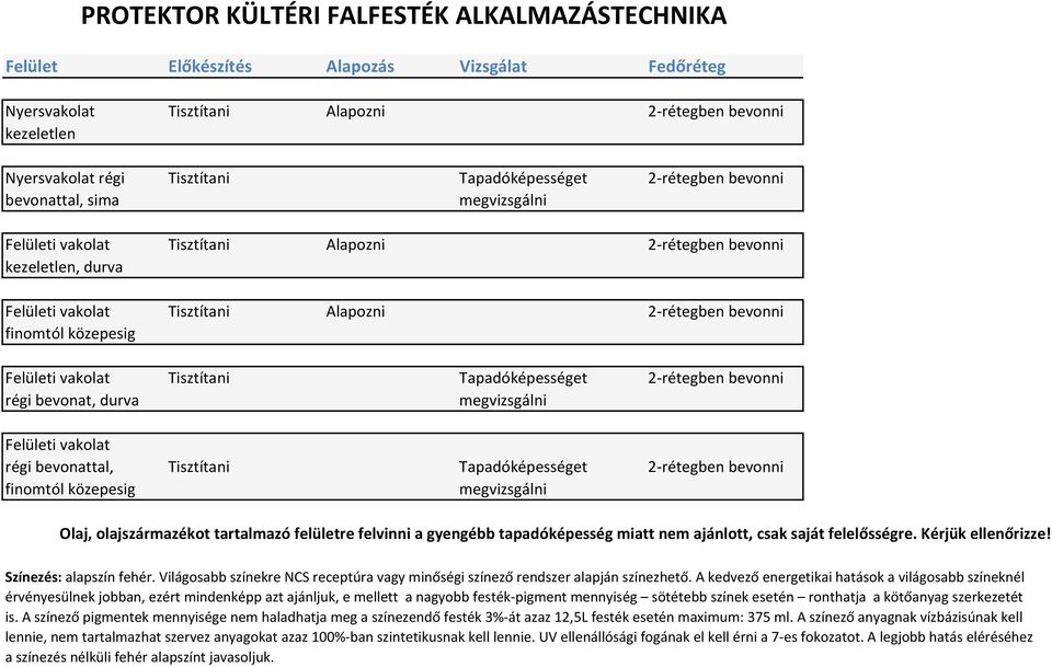 finomtól közepesig Felületi vakolat Tisztítani Tapadóképességet 2-rétegben bevonni régi bevonat, durva megvizsgálni Felületi vakolat régi bevonattal, Tisztítani Tapadóképességet 2-rétegben bevonni