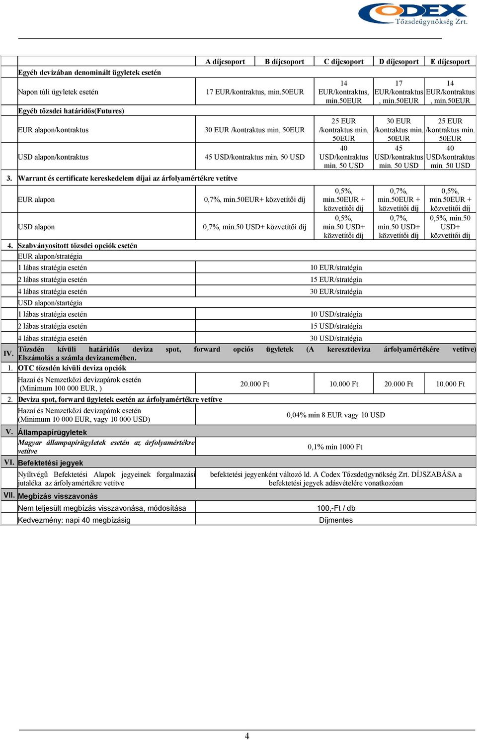 Szabványosított tőzsdei opciók esetén EUR alapon/stratégia A díjcsoport B díjcsoport C díjcsoport D díjcsoport E díjcsoport 17 30 EUR /kontraktus min.