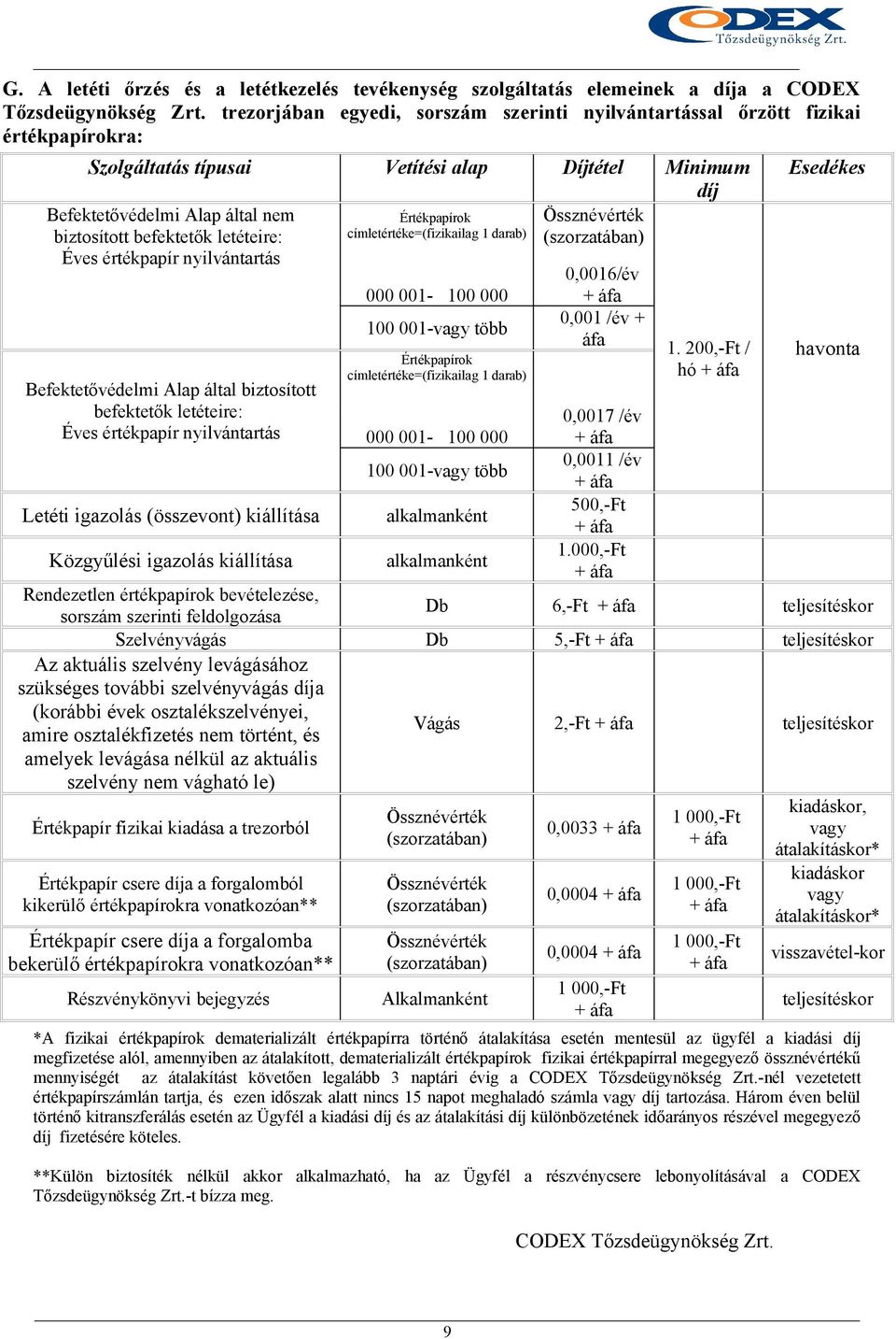 biztosított befektetők letéteire: címletértéke=(fizikailag 1 darab) (szorzatában) Éves értékpapír nyilvántartás 0,0016/év Befektetővédelmi Alap által biztosított befektetők letéteire: Éves értékpapír