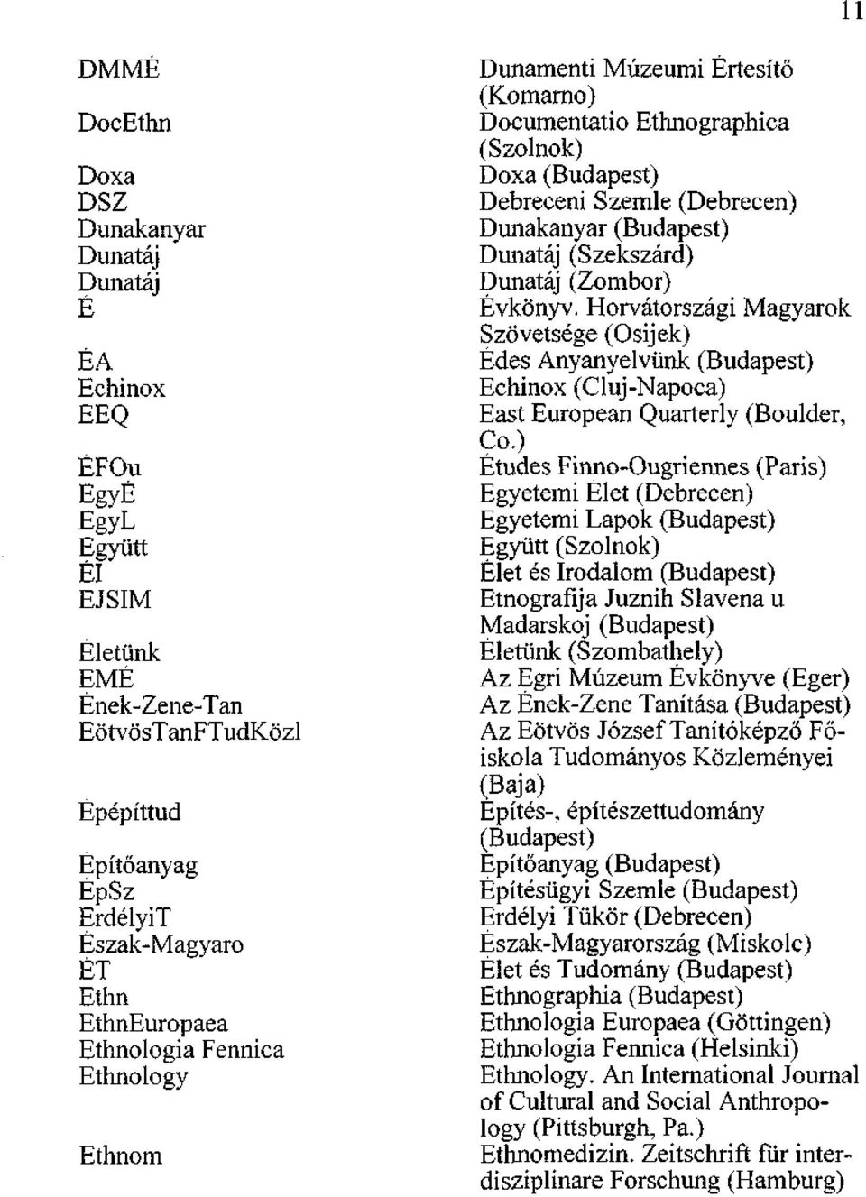 Dunatáj (Szekszárd) Dunatáj (Zombor) Évkönyv. Horvátországi Magyarok Szövetsége (Osijek) Édes Anyanyelvünk (Budapest) Echinox (Cluj-Napoca) East European Quarterly (Boulder, Co.