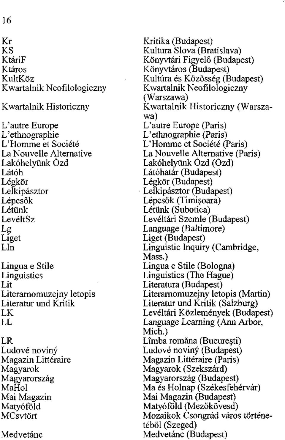 Matyóföld MCsvtört Medvetánc Kritika (Budapest) Kultúra Slova (Bratislava) Könyvtári Figyelő (Budapest) Könyvtáros (Budapest) Kultúra és Közösség (Budapest) Kwartalnik Neofilologiczny (Warszawa)