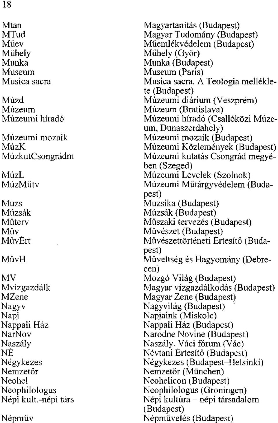 -népi társ Népműv Magyartanítás (Budapest) Magyar Tudomány (Budapest) Műemlékvédelem (Budapest) Műhely (Győr) Munka (Budapest) Museum (Paris) Musica sacra.