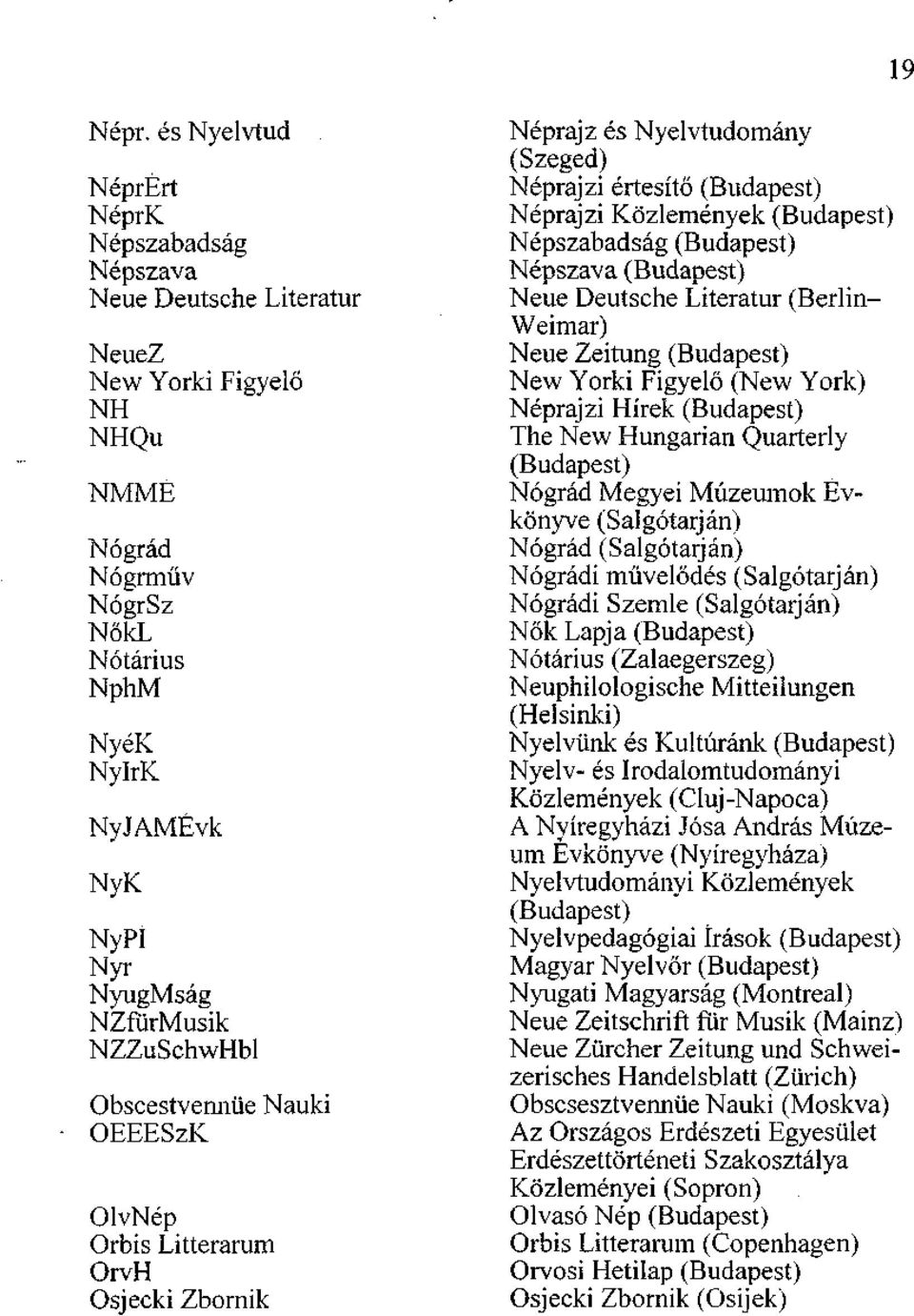 NZfürMusik NZZuSchwHbl Obscestvennüe Nauki OEEESzK OlvNép Orbis Litterarum OrvH Osjecki Zbornik Néprajz és Nyelvtudomány (Szeged) Néprajzi értesítő (Budapest) Néprajzi Közlemények (Budapest)