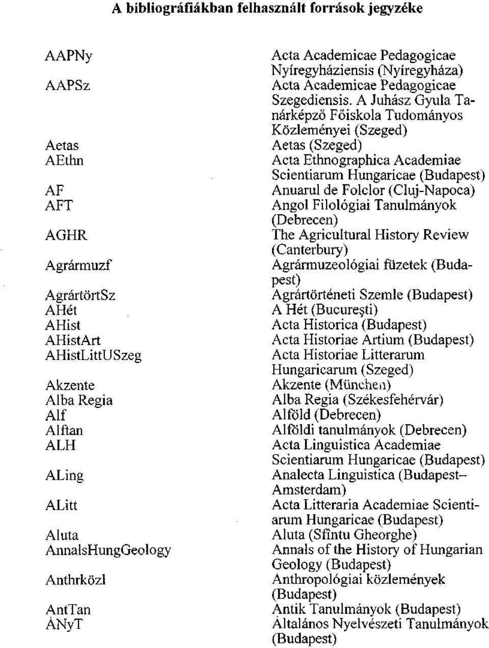 A Juhász Gyula Tanárképző Főiskola Tudományos Közleményei (Szeged) Aetas (Szeged) Acta Ethnographica Academiae Scientiarum Hungaricae (Budapest) Anuarul de Folclor (Cluj-Napoca) Angol Filológiai