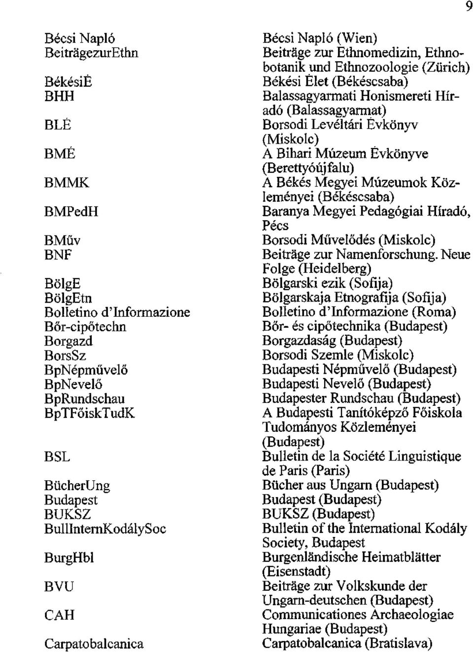 Honismereti Híradó (Balassagyarmat) Borsodi Levéltári Évkönyv (Miskolc) A Bihari Múzeum Évkönyve (Berettyóújfalu) A Békés Megyei Múzeumok Közleményei (Békéscsaba) Baranya Megyei Pedagógiai Híradó,