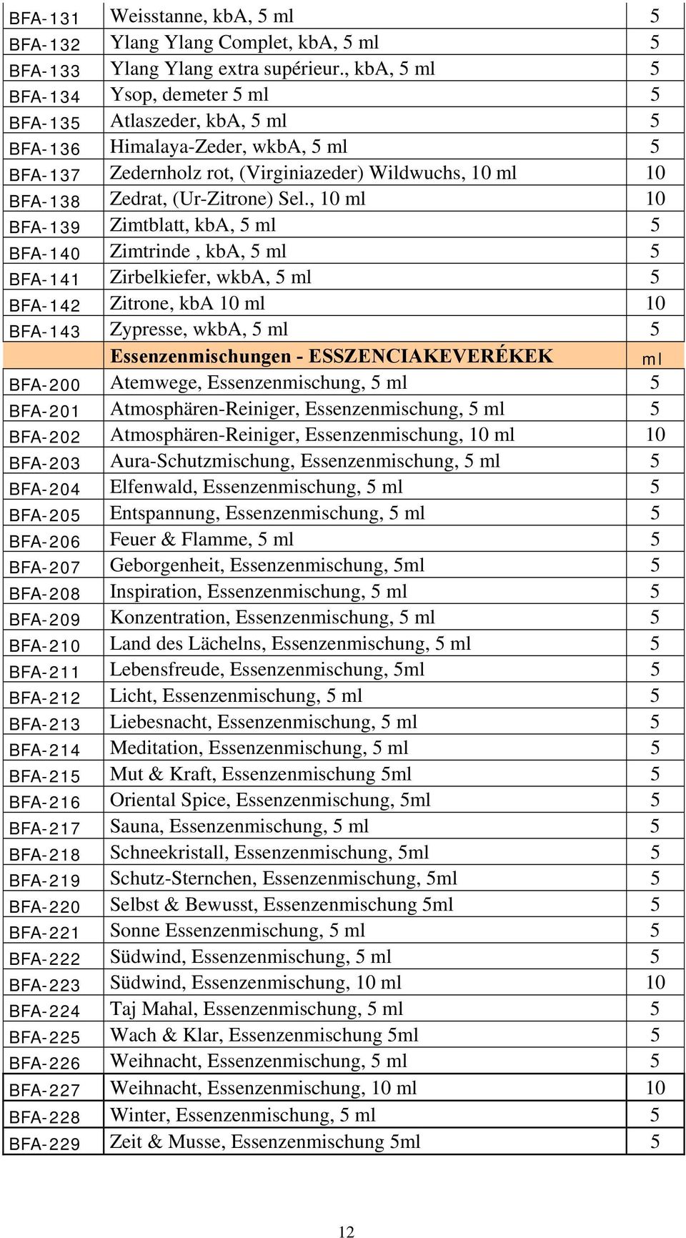 (Ur-Zitrone) Sel.