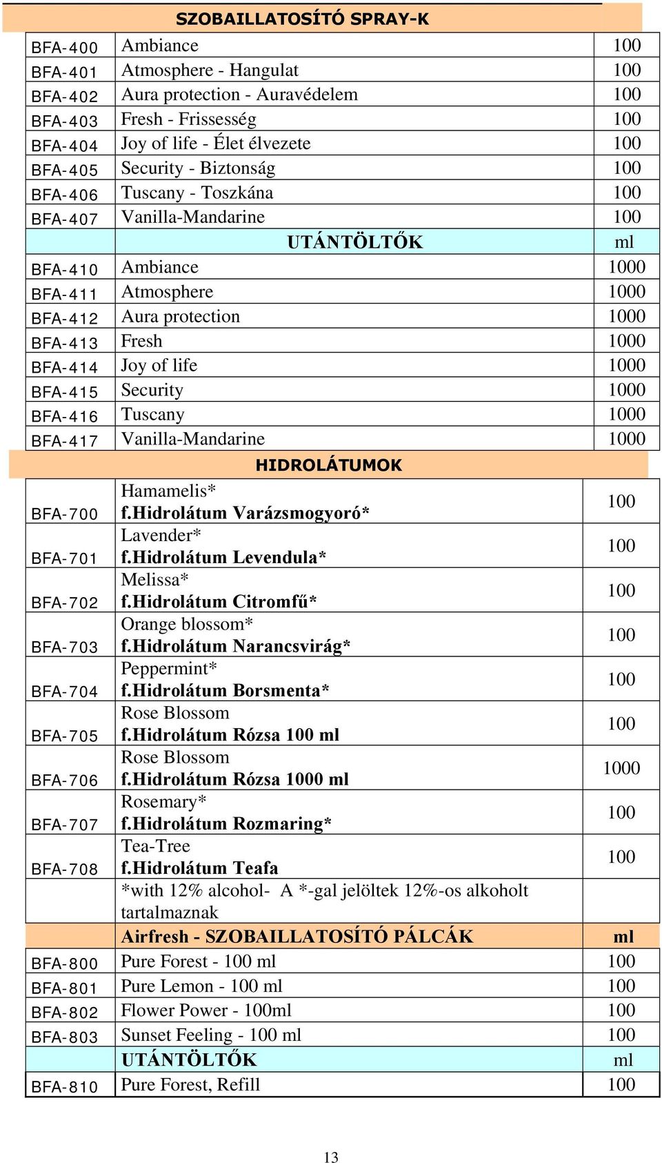 Tuscany BFA-417 Vanilla-Mandarine HIDROLÁTUMOK Hamamelis* BFA-700 f.hidrolátum Varázsmogyoró* Lavender* BFA-701 f.hidrolátum Levendula* Melissa* BFA-702 f.