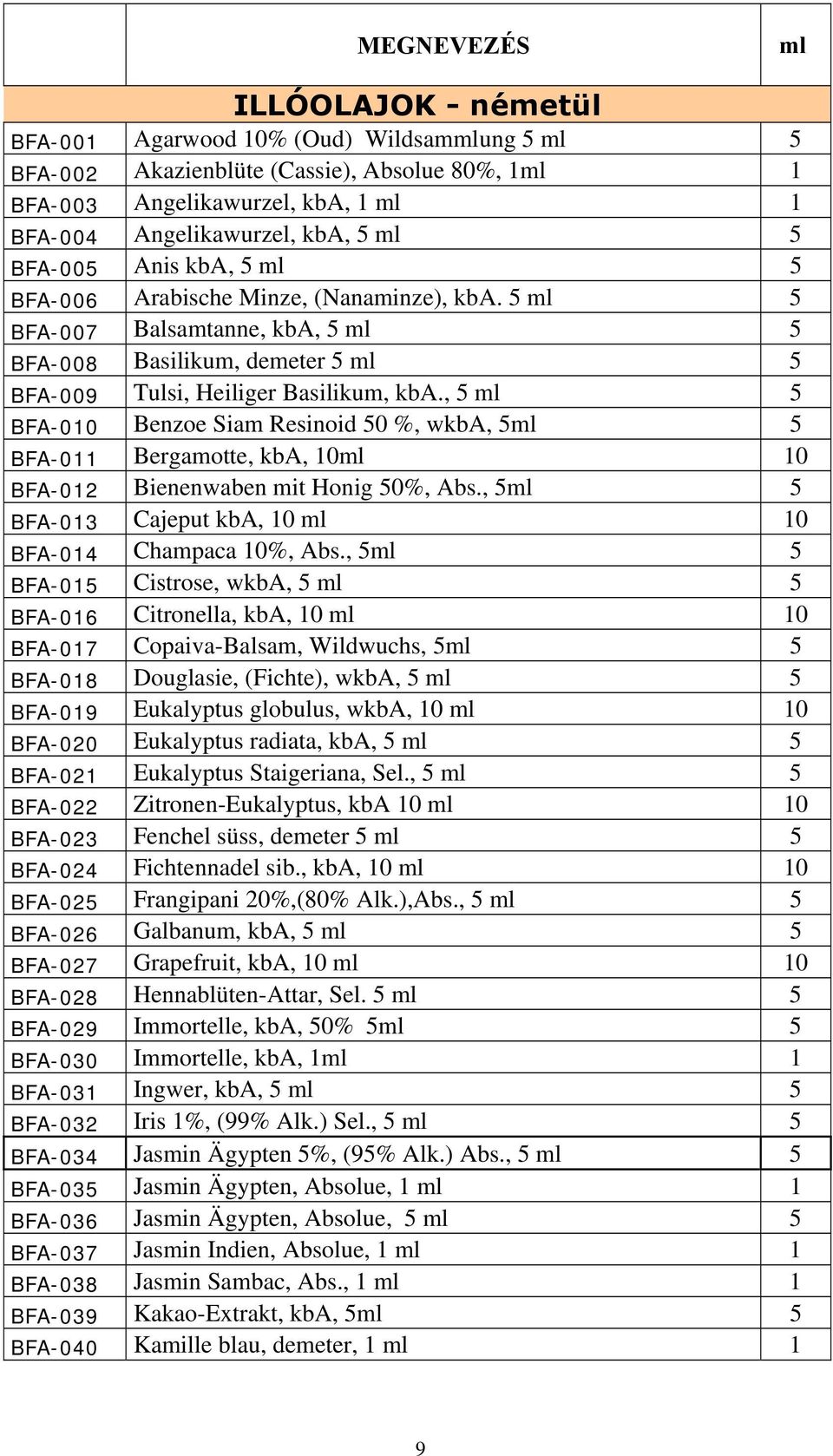 , 5 ml 5 BFA-010 Benzoe Siam Resinoid %, wkba, 5ml 5 BFA-011 Bergamotte, kba, 10ml 10 BFA-012 Bienenwaben mit Honig %, Abs., 5ml 5 BFA-013 Cajeput kba, 10 ml 10 BFA-014 Champaca 10%, Abs.