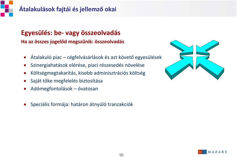 Szinergiahatások elérése, piaci részesedés növelése Költségmegtakarítás, kisebb adminisztrációs