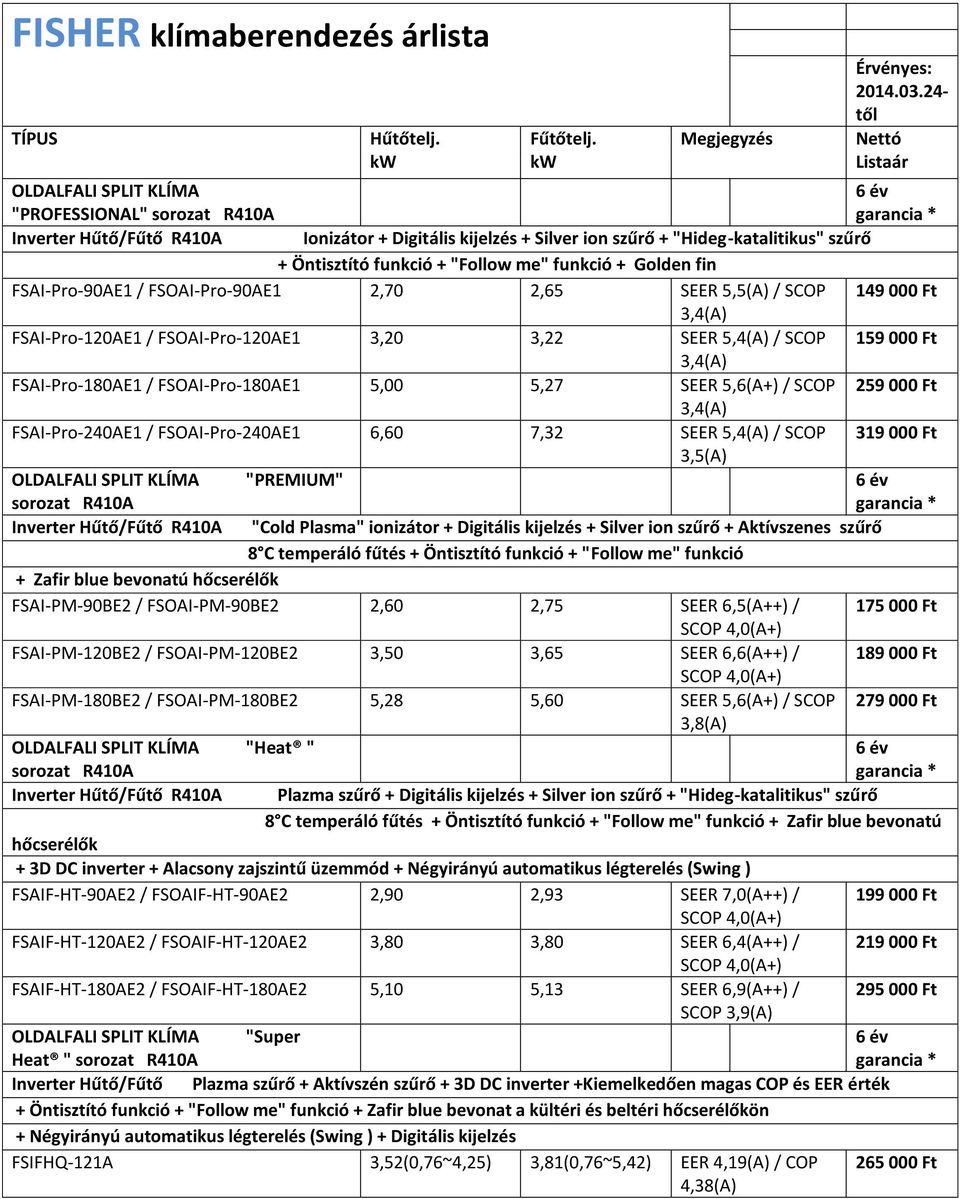 me" funkció + Golden fin FSAI-Pro-90AE1 / FSOAI-Pro-90AE1 2,70 2,65 SEER 5,5(A) / SCOP 149 000 Ft FSAI-Pro-120AE1 / FSOAI-Pro-120AE1 3,20 3,22 SEER 5,4(A) / SCOP 159 000 Ft FSAI-Pro-180AE1 /